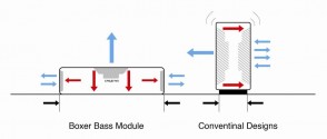 creative-sound-blaster-roar-sr20-design-1