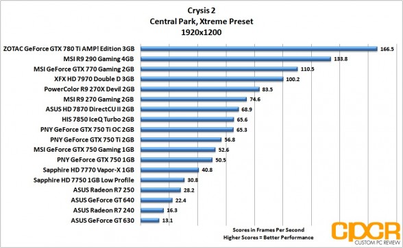 crysis-2-1920x1200-asus-radeon-r7-240-250-custom-pc-review