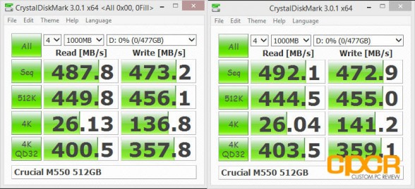 crystal-disk-mark-crucial-m550-512gb-custom-pc-review