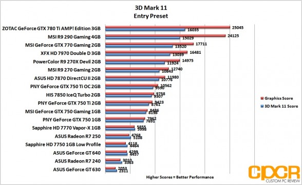 entry-3d-mark-11-asus-radeon-r7-240-250-custom-pc-review