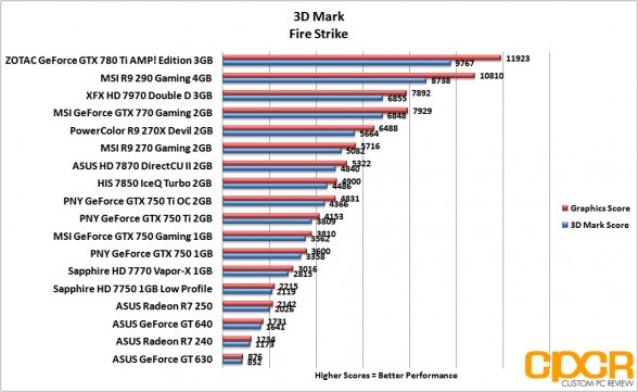 firestrike-3d-mark-asus-radeon-r7-240-250-custom-pc-review