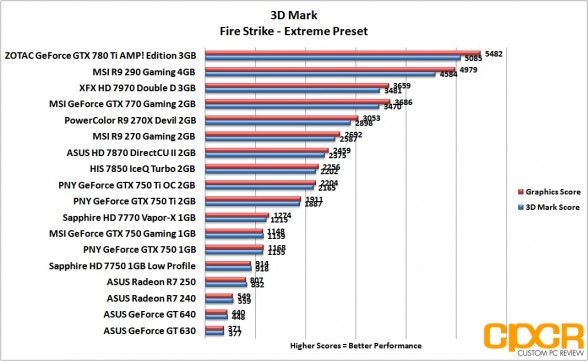 firestrike-extreme-3d-mark-asus-radeon-r7-240-250-custom-pc-review