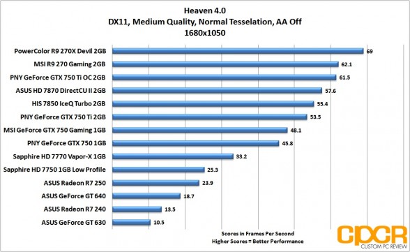 heaven-1680x1050-asus-radeon-r7-240-250-custom-pc-review