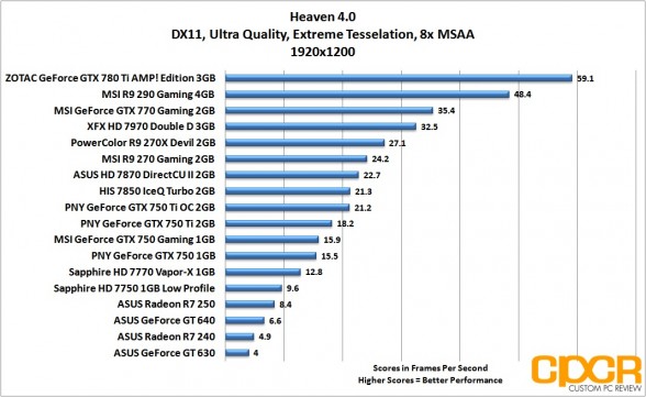 heaven-1920x1200-asus-radeon-r7-240-250-custom-pc-review