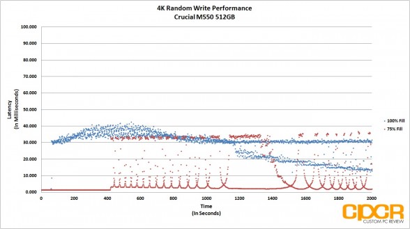latency-4k-random-write-fio-crucial-m550-512gb-ssd-custom-pc-review