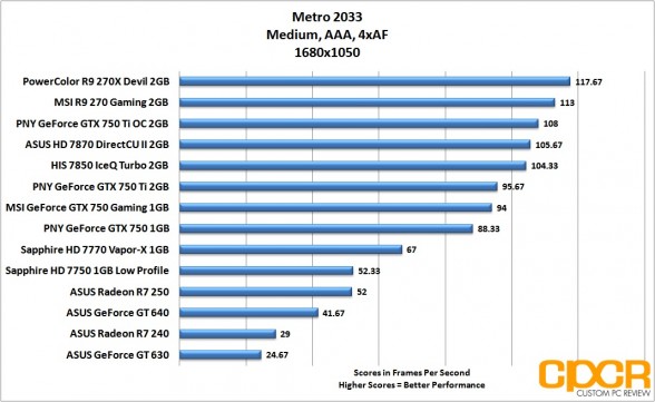 metro-2033-1680x1050-asus-radeon-r7-240-250-custom-pc-review