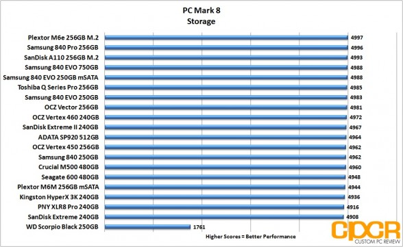 pc-mark-8-chart-plextor-m6m-256gb-custom-pc-review