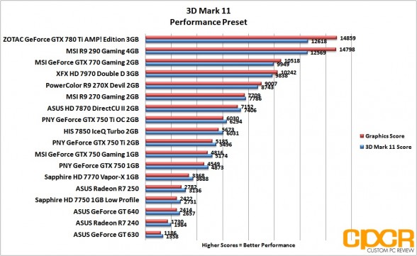 performance-3d-mark-11-asus-radeon-r7-240-250-custom-pc-review