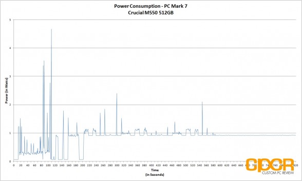 power-consumption-crucial-m550-512gb-ssd-custom-pc-review