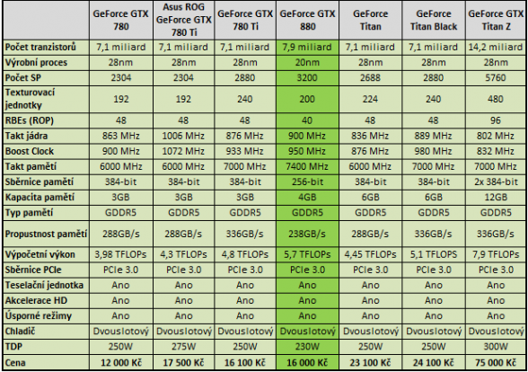 rumored-speculation-nvidia-geforce-gtx-880-specifications