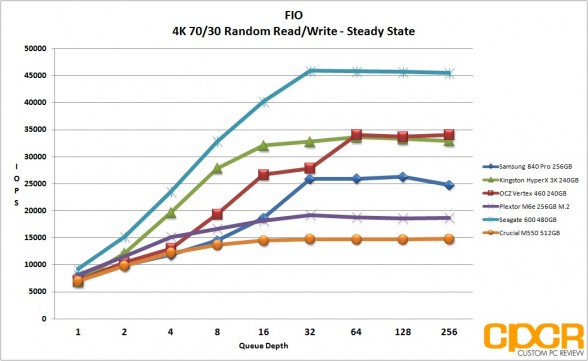 ss-4k-random-7030-rw-fio-crucial-m550-512gb-ssd-custom-pc-review