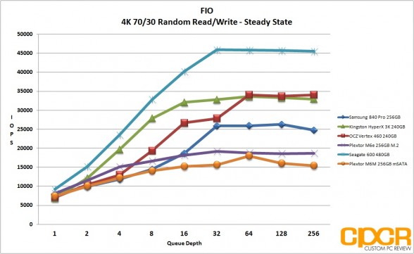 ss-4k-random-7030-rw-fio-plextor-m6m-256gb-custom-pc-review
