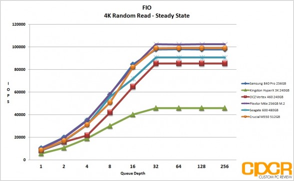 ss-4k-random-read-fio-crucial-m550-512gb-ssd-custom-pc-review