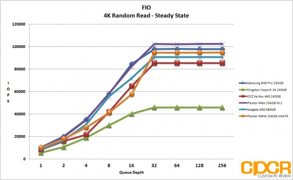 ss-4k-random-read-fio-plextor-m6m-256gb-custom-pc-review