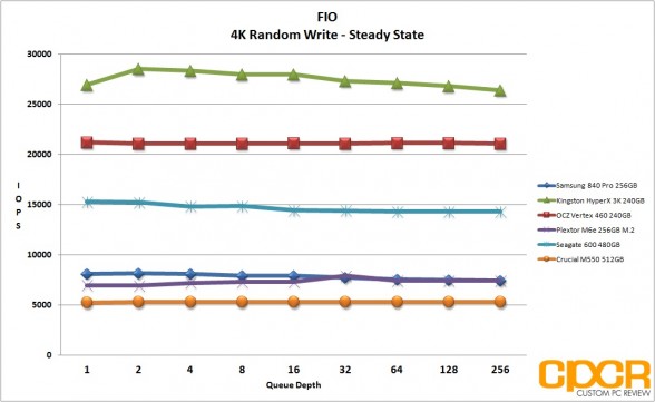 ss-4k-random-write-fio-crucial-m550-512gb-ssd-custom-pc-review