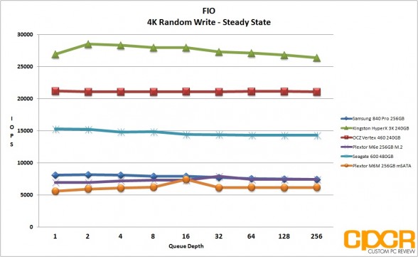 ss-4k-random-write-fio-plextor-m6m-256gb-custom-pc-review