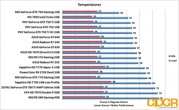 temperatures-asus-radeon-r7-240-250-custom-pc-review