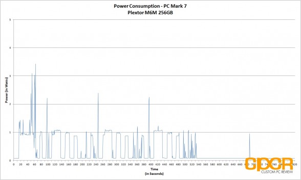 trace-pc-mark-7-power-consumption-plextor-m6m-256gb-custom-pc-review