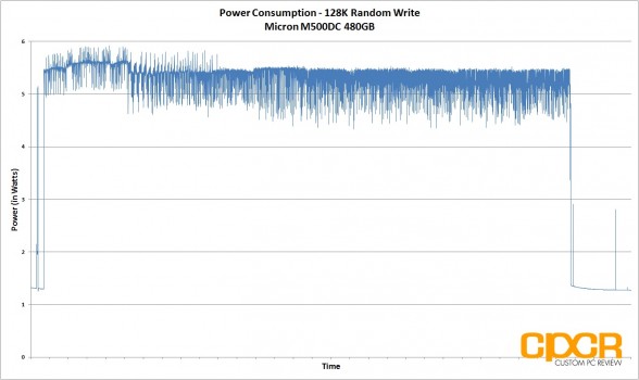 128k-power-consumption-trace-micron-m500dc-480gb-sata-ssd-custom-pc-review