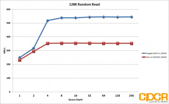 128k-random-read-micron-m500dc-480gb-sata-ssd-custom-pc-review