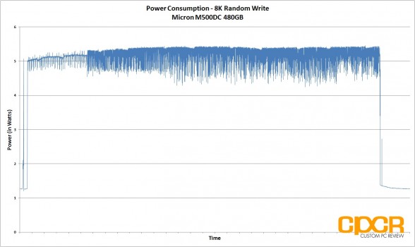 8k-power-consumption-trace-micron-m500dc-480gb-sata-ssd-custom-pc-review