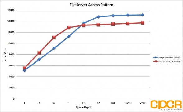 file-server-micron-m500dc-480gb-sata-ssd-custom-pc-review