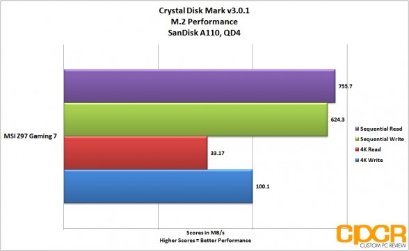 what m.2 works on msi z97 gaming 7