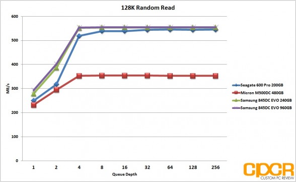 128k-random-read-samsung-845dc-evo-ssd-custom-pc-review