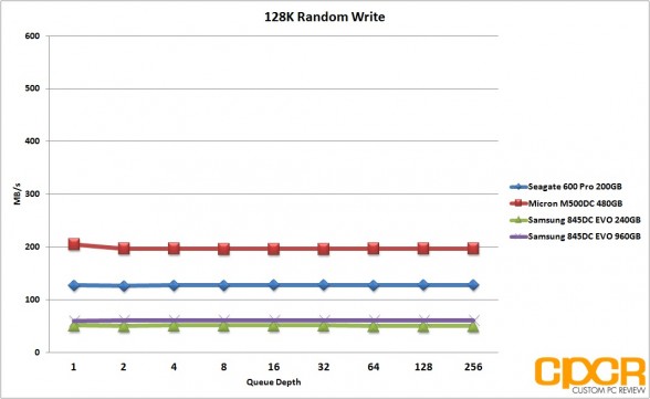 128k-random-write-samsung-845dc-evo-ssd-custom-pc-review
