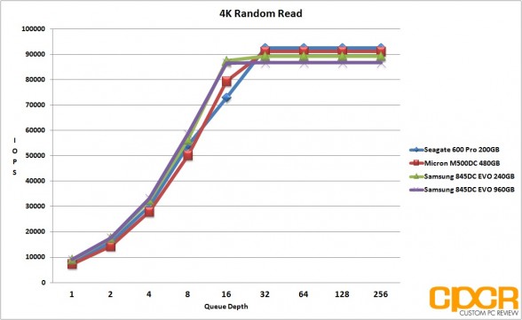 4k-random-read-samsung-845dc-evo-ssd-custom-pc-review