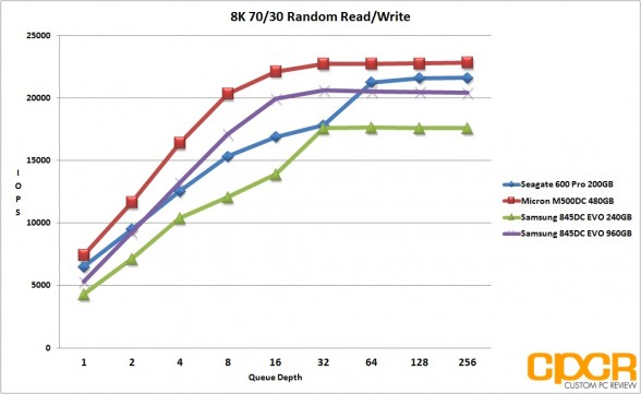 8k-random-7030rw-samsung-845dc-evo-ssd-custom-pc-review