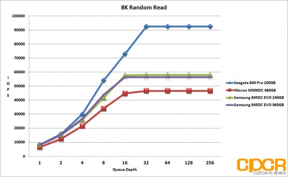 8k-random-read-samsung-845dc-evo-ssd-custom-pc-review