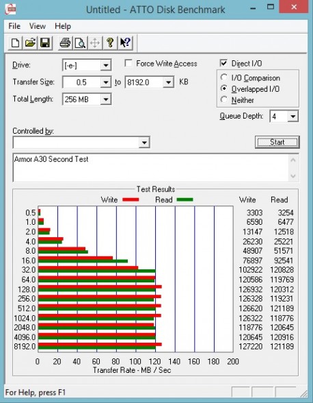 Silicon-Power-Armor-A30-ATTObenchmark_2