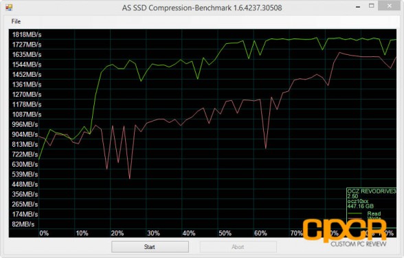 as-ssd-compression-ocz-revodrive-350-480gb-ssd-custom-pc-review