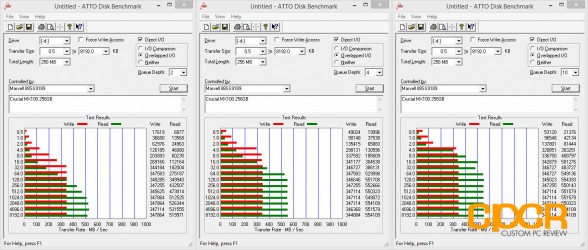 atto-disk-benchmark-crucial-mx100-256gb-ssd-custom-pc-review