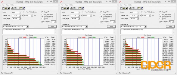 atto-disk-benchmark-ocz-revodrive-350-480gb-ssd-custom-pc-review