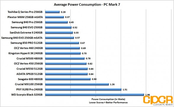 avg-power-consumption-samsung-850-pro-512gb-ssd-custom-pc-review