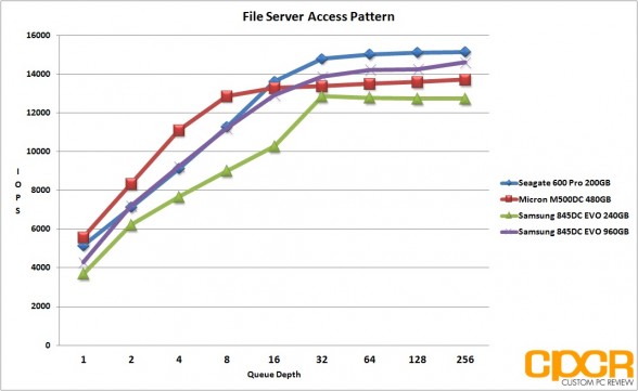 file-server-pattern-samsung-845dc-evo-ssd-custom-pc-review