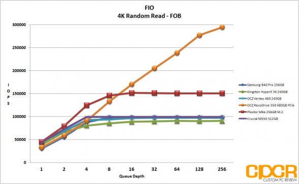 fio-4k-random-read-ocz-revodrive-350-480gb-custom-pc-review
