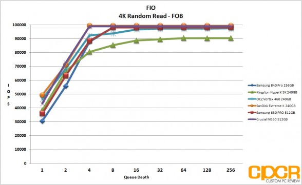 fob-4k-random-read-samsung-850-pro-512gb-ssd-custom-pc-review