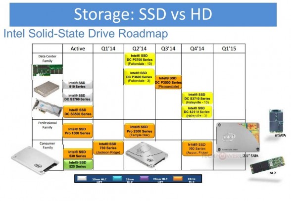 intel-latest-ssd-roadmap-06-2014