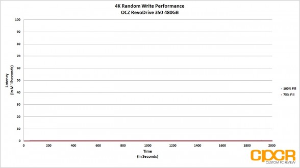 latency-trace-4k-random-write-ocz-revodrive-350-480gb-custom-pc-review