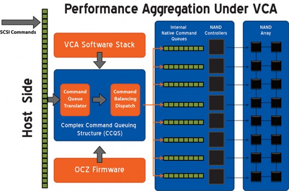 ocz-vca-performance-aggregation-diagram