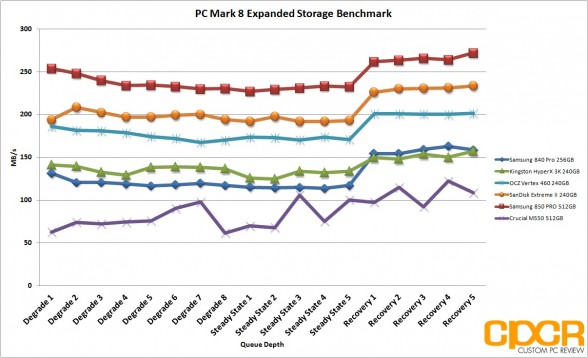 pc-mark-8-expanded-storage-benchmark-samsung-850-pro-512gb-ssd-custom-pc-review