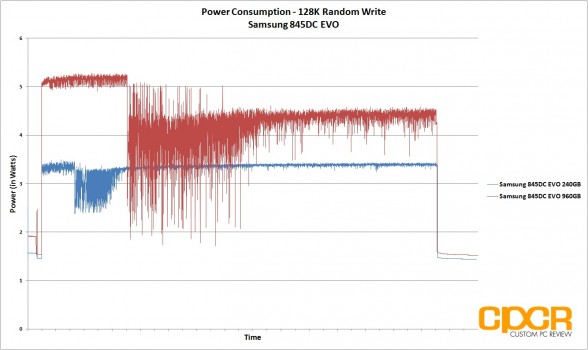 power-consumption-128k-random-write-trace-samsung-845dc-evo-ssd-custom-pc-review