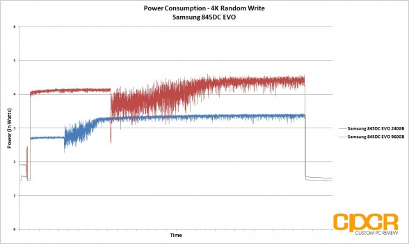 power-consumption-4k-random-write-trace-samsung-845dc-evo-ssd-custom-pc-review