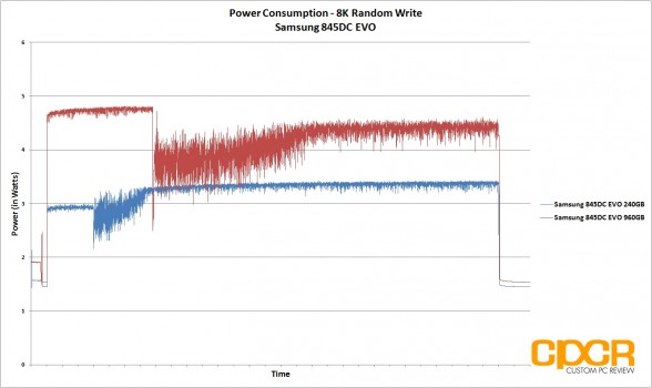 power-consumption-8k-random-write-trace-samsung-845dc-evo-ssd-custom-pc-review