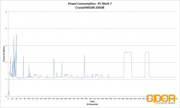 power-consumption-crucial-mx100-256gb-custom-pc-review