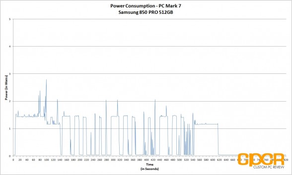 power-consumption-pc-mark-7-samsung-850-pro-512gb-ssd-custom-pc-review-1