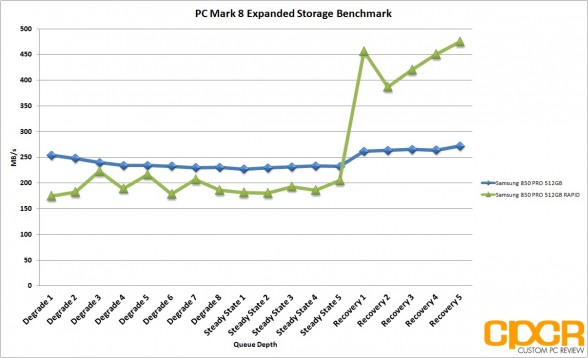 rapid-pc-mark-8-expanded-storage-benchmark-samsung-850-pro-512gb-ssd-custom-pc-review